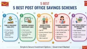 Best Post Office Savings Schemes 2026 Offering Highest Returns And Tax Benefits