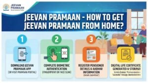 Jeevan Pramaan: Get Digital Life Certificate From Home Easily