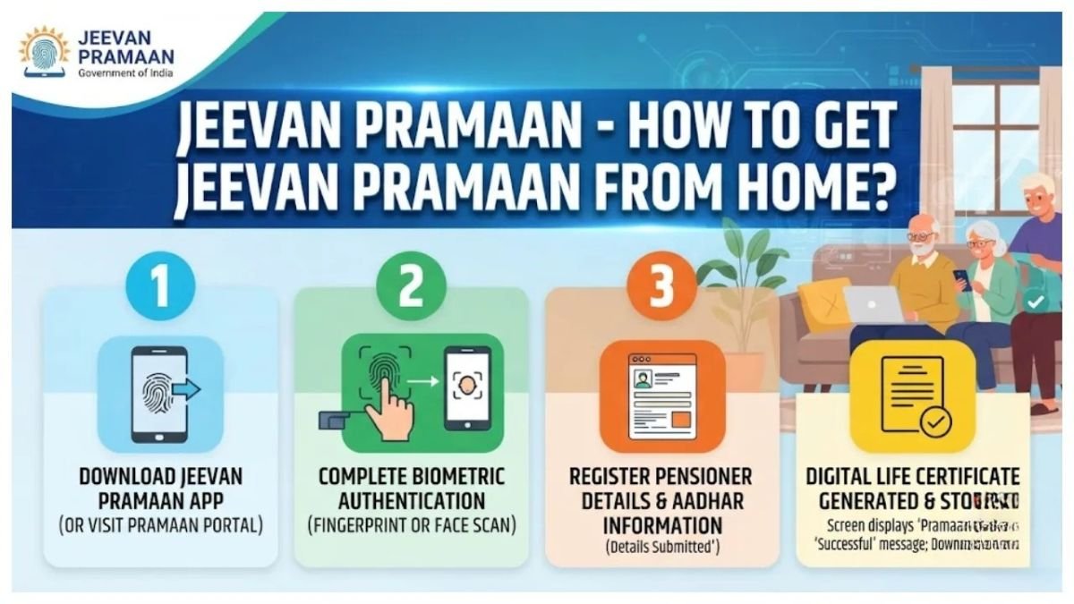 Jeevan Pramaan