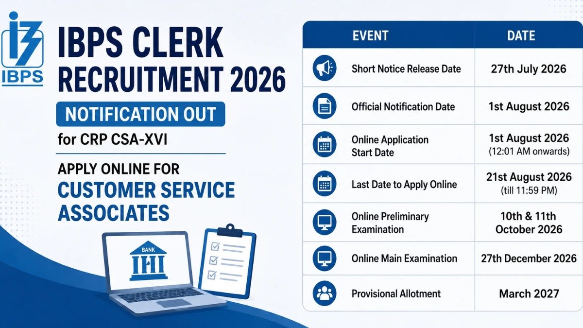 IBPS Clerk Vacancy 2026