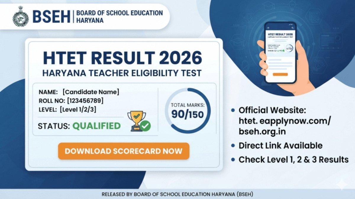 HTET Result 2026